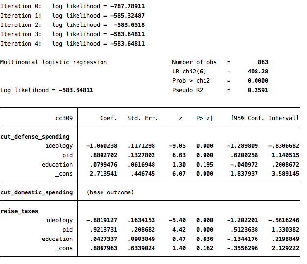 Advanced Survey Data Analysis & Survey Experiments